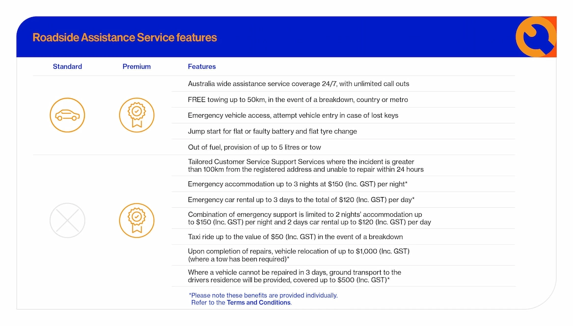 SGF_Roadside Assist_Features Table_1120x638px_RGB_Test