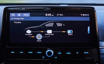 The car's dashboard display highlights various features and controls for enhanced driving experience. globalblog'