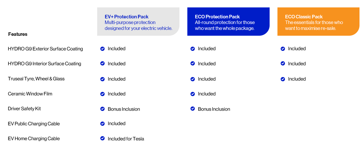 Accessories packages