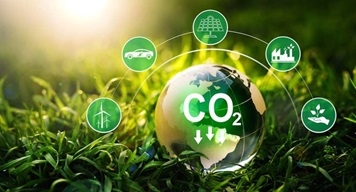 C02 Diagram of C02